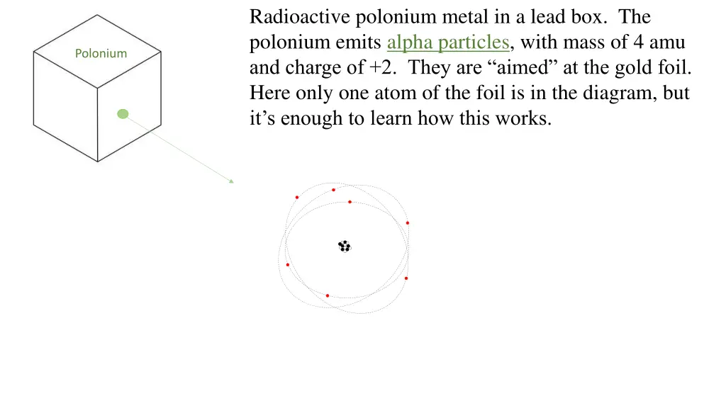 radioactive polonium metal in a lead
