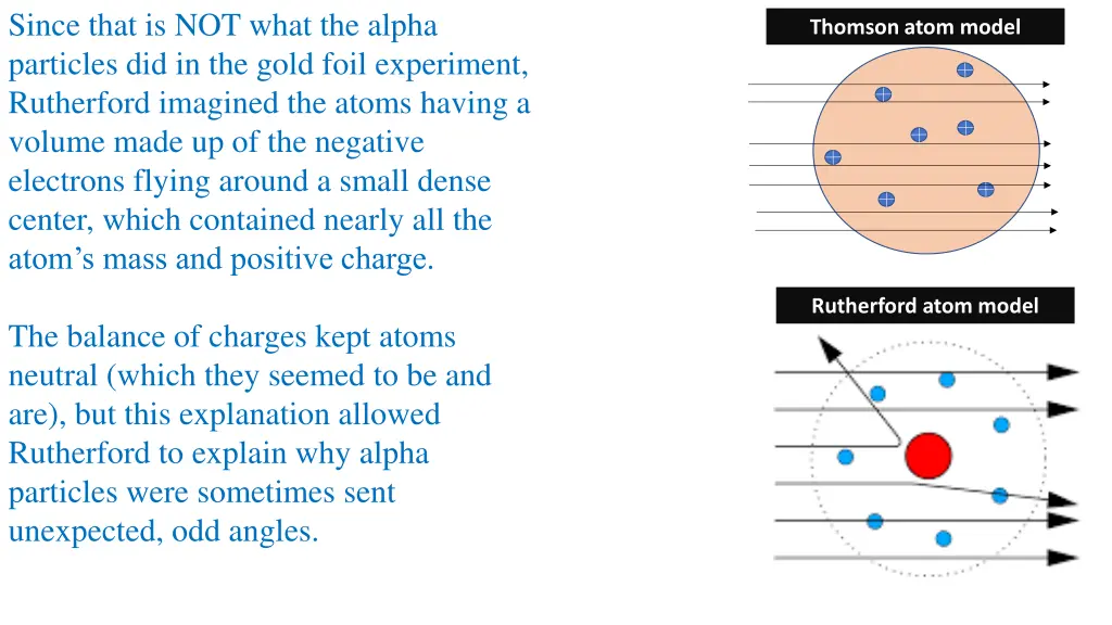 since that is not what the alpha particles