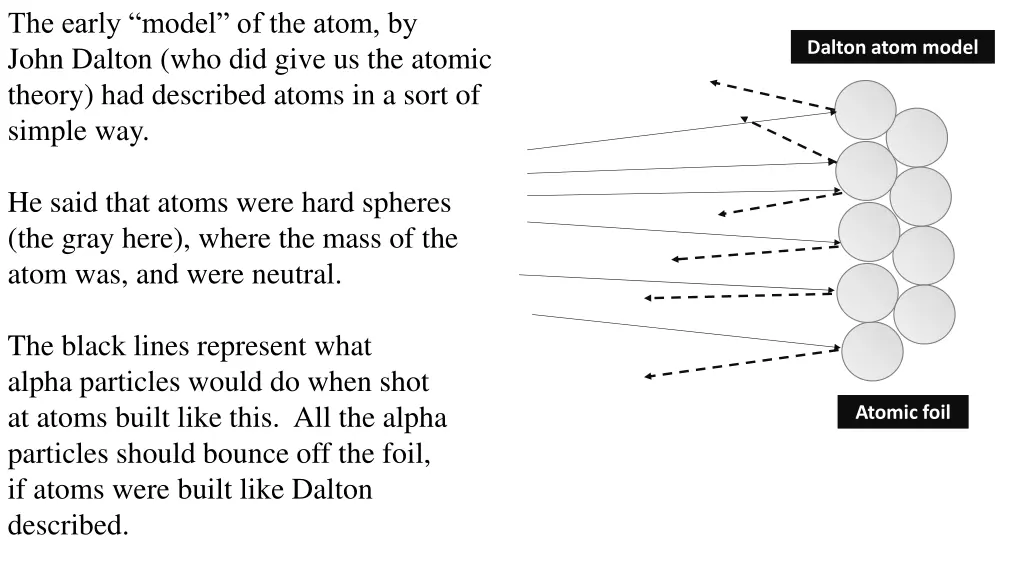the early model of the atom by john dalton