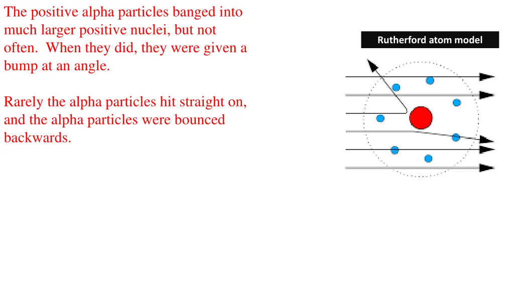 the positive alpha particles banged into much