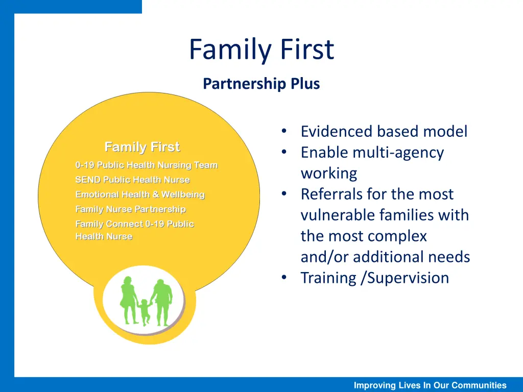 family first