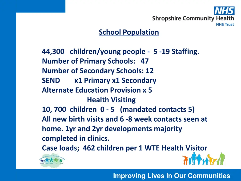 school population