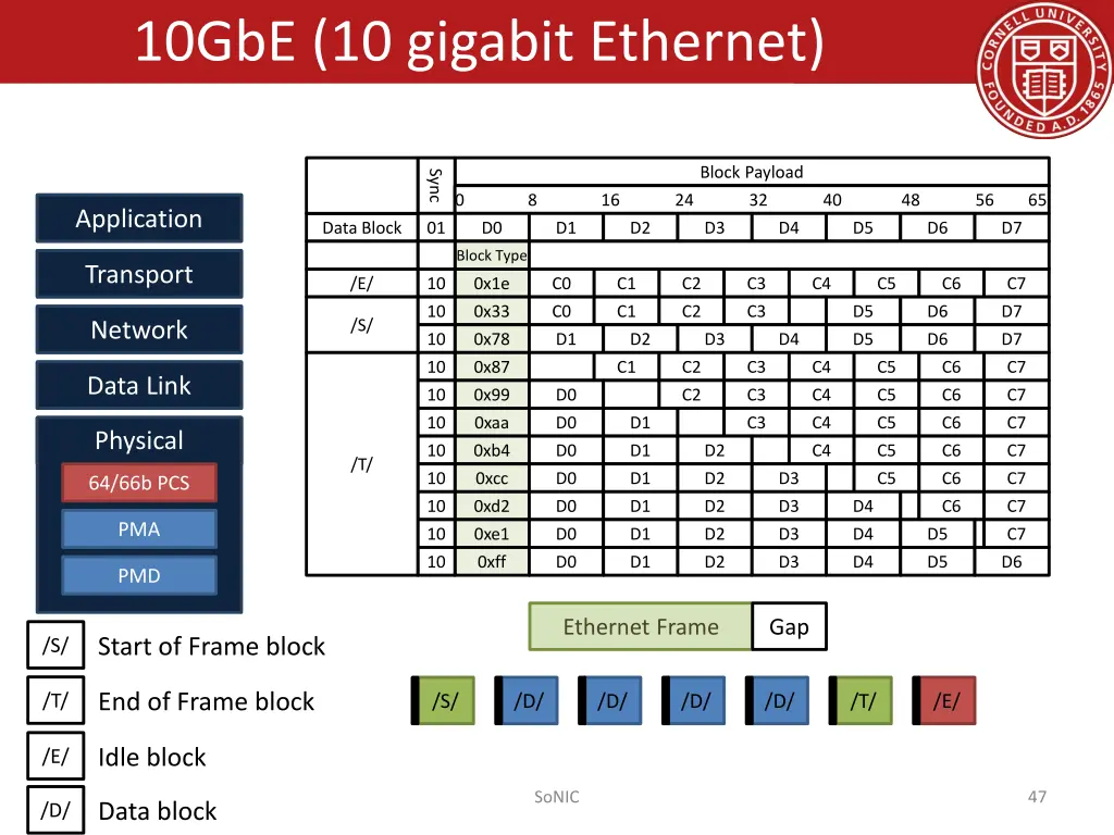 10gbe 10 gigabit ethernet 1