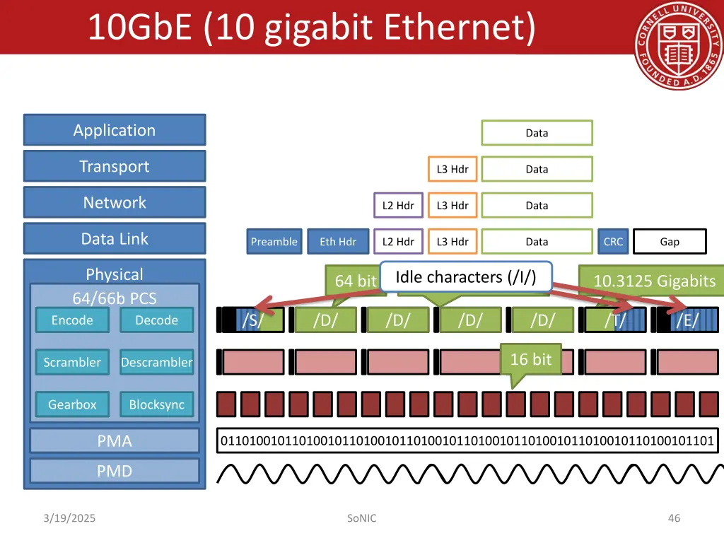 10gbe 10 gigabit ethernet