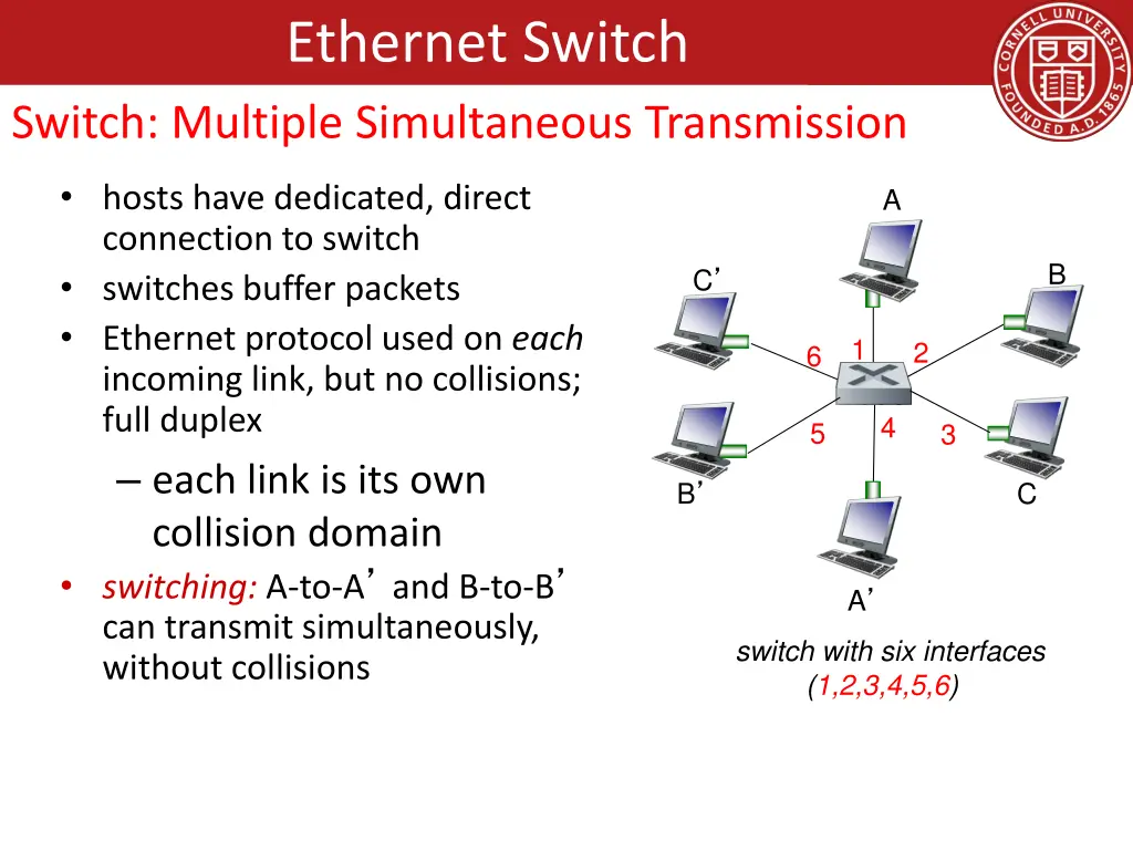 ethernet switch 1