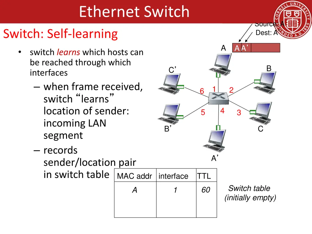 ethernet switch 3