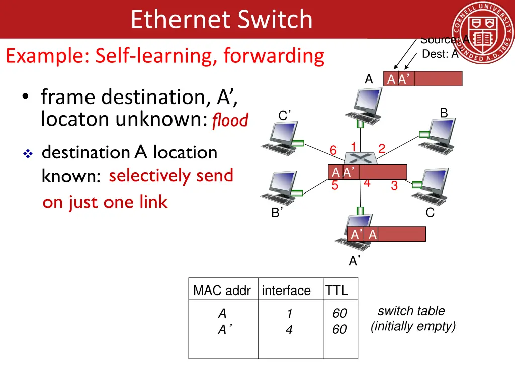 ethernet switch 4
