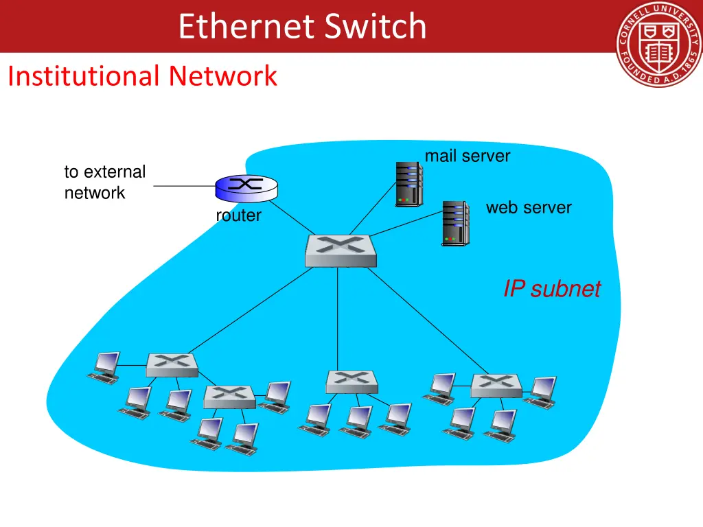 ethernet switch 6