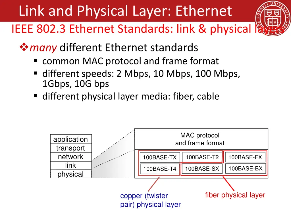 link and physical layer ethernet 1