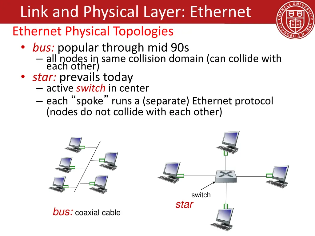link and physical layer ethernet ethernet