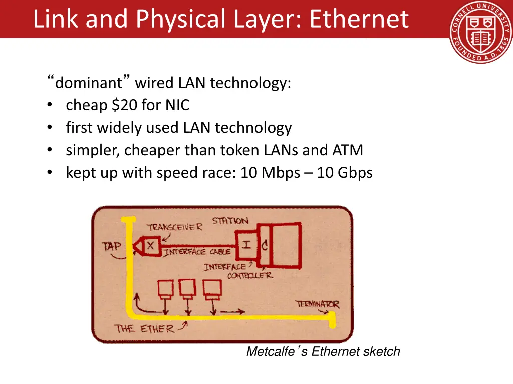 link and physical layer ethernet