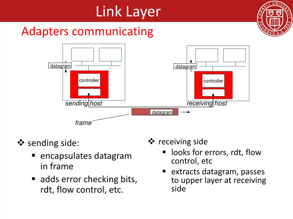 link layer 5
