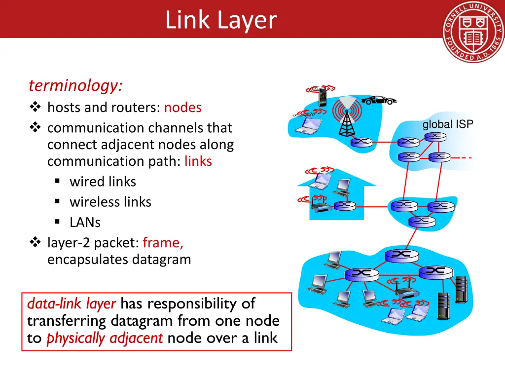 link layer