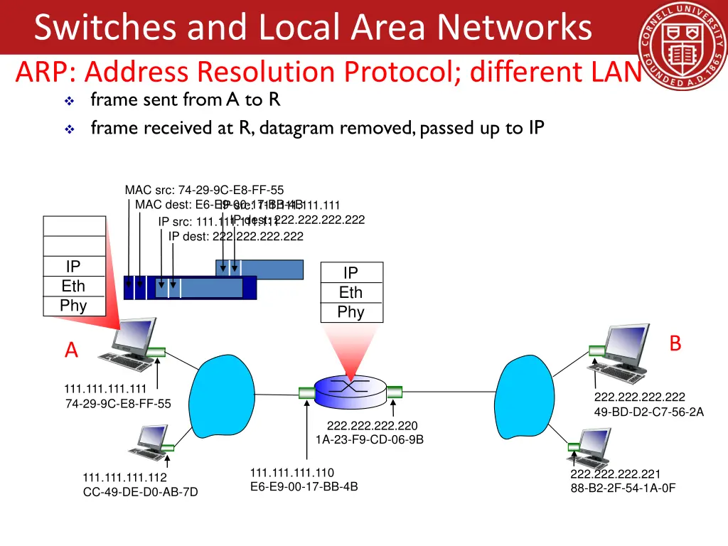 switches and local area networks arp address 3