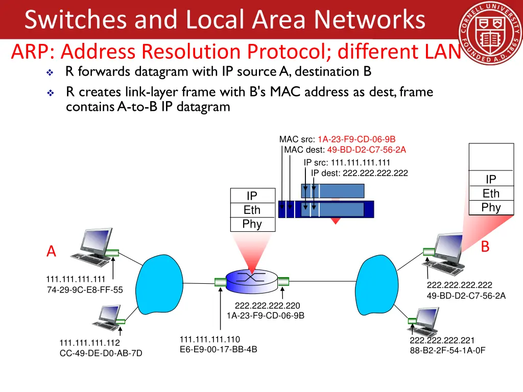 switches and local area networks arp address 5