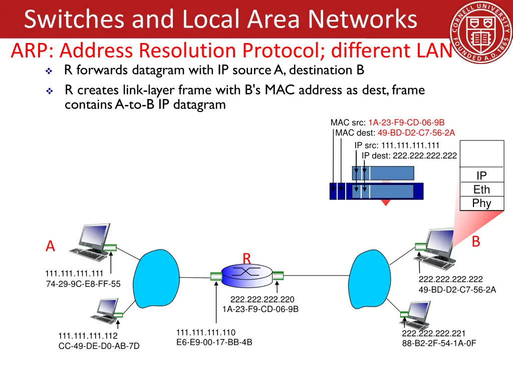 switches and local area networks arp address 6