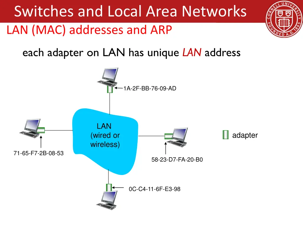 switches and local area networks
