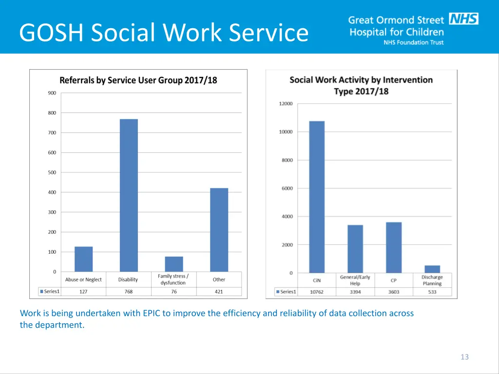 gosh social work service 1