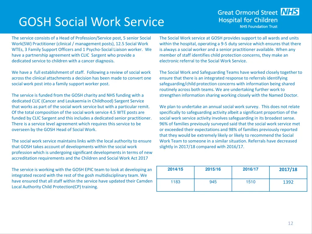 gosh social work service