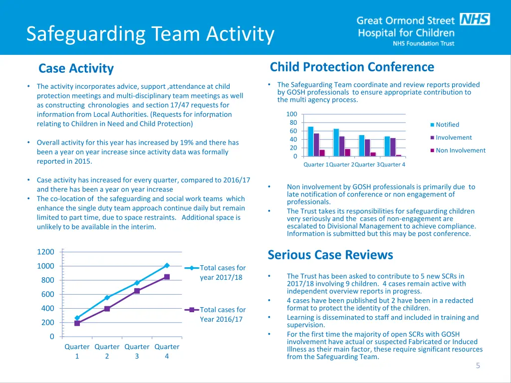 safeguarding team activity