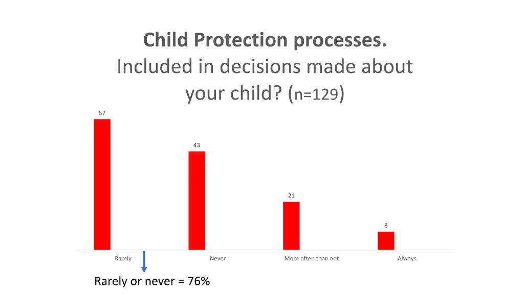 child protection processes included in decisions