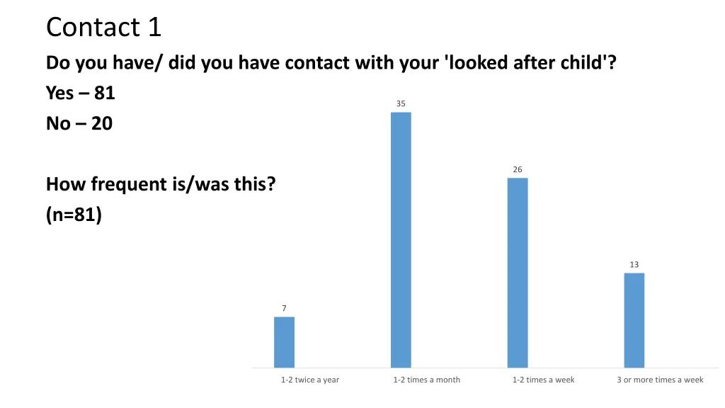 contact 1 do you have did you have contact with