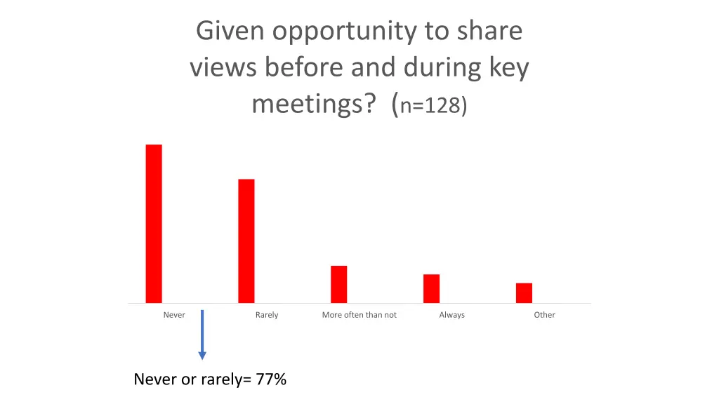 given opportunity to share views before