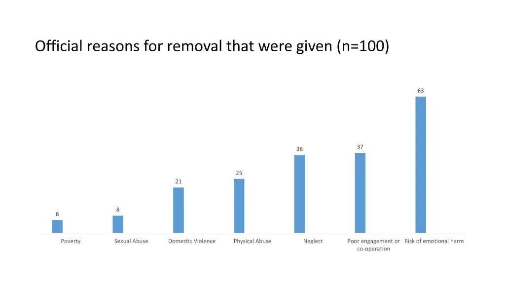 official reasons for removal that were given n 100