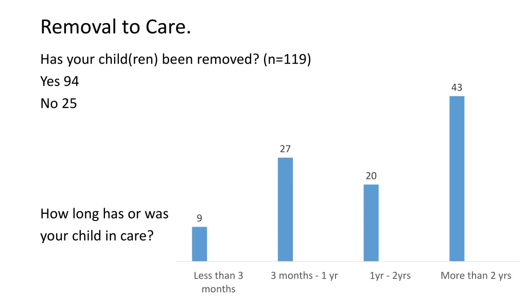removal to care