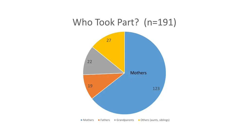 who took part n 191