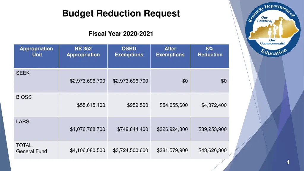 budget reduction request 1