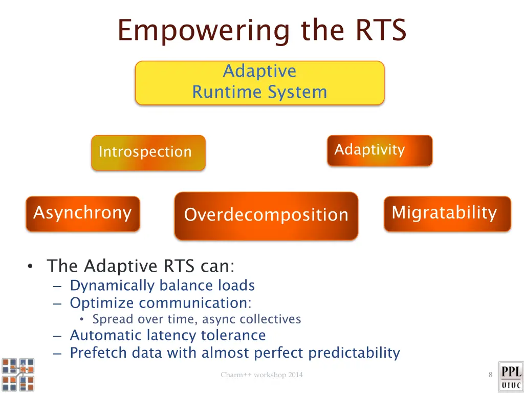empowering the rts adaptive runtime system