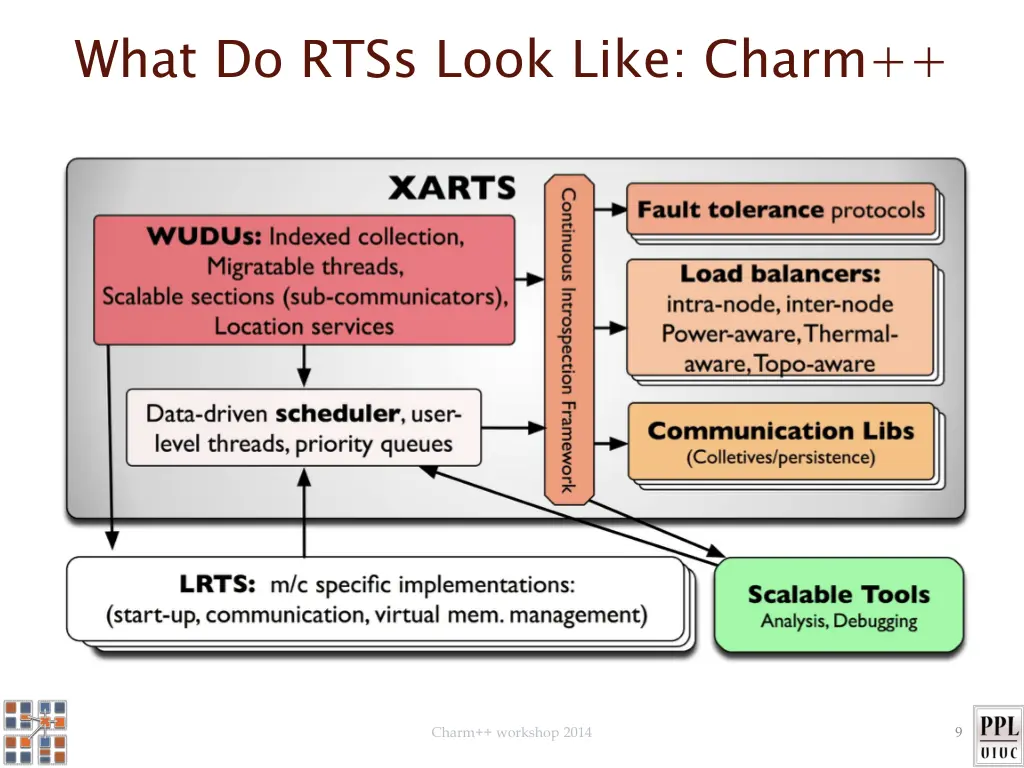 what do rtss look like charm