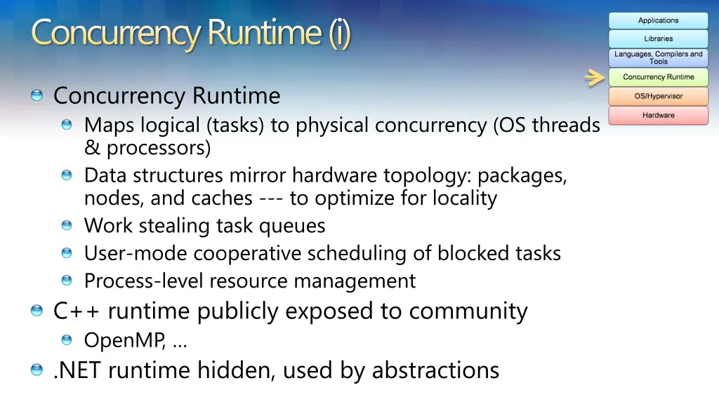 concurrency runtime i