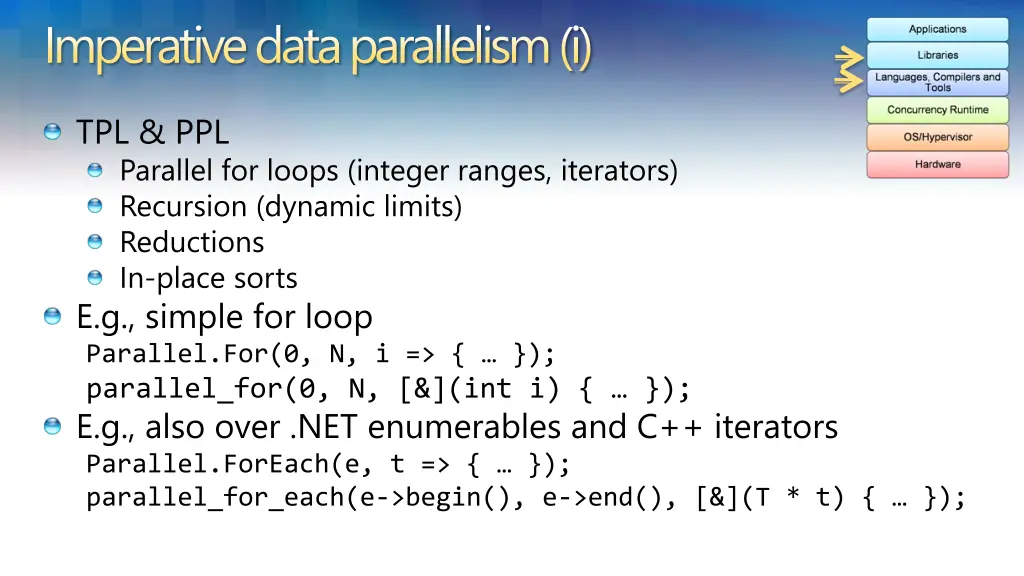 imperative data parallelism i