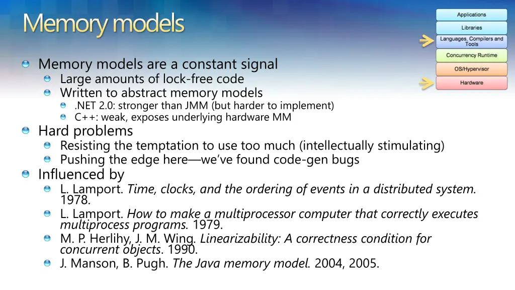 memory models