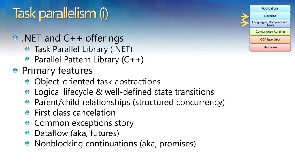 task parallelism i