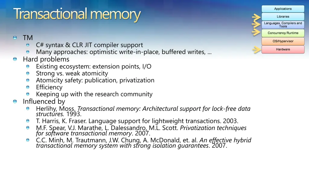 transactional memory