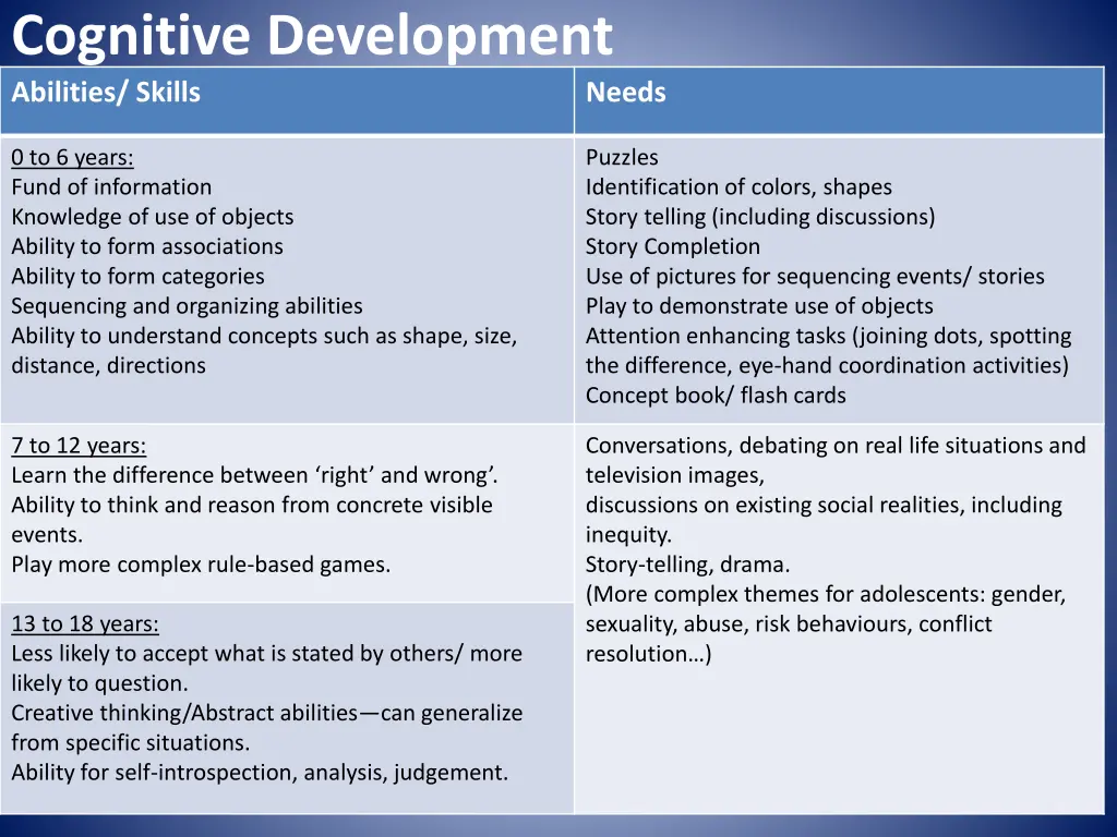 cognitive development abilities skills