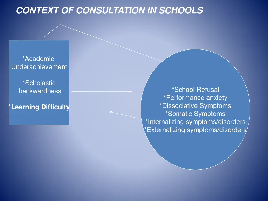 context of consultation in schools