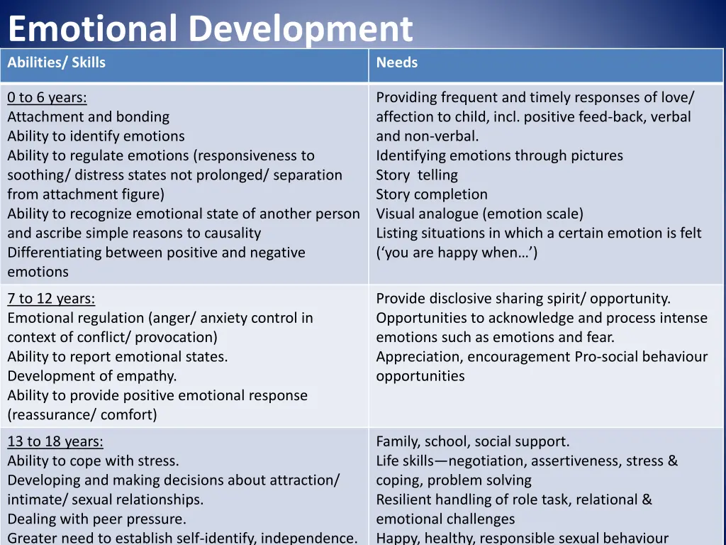 emotional development abilities skills