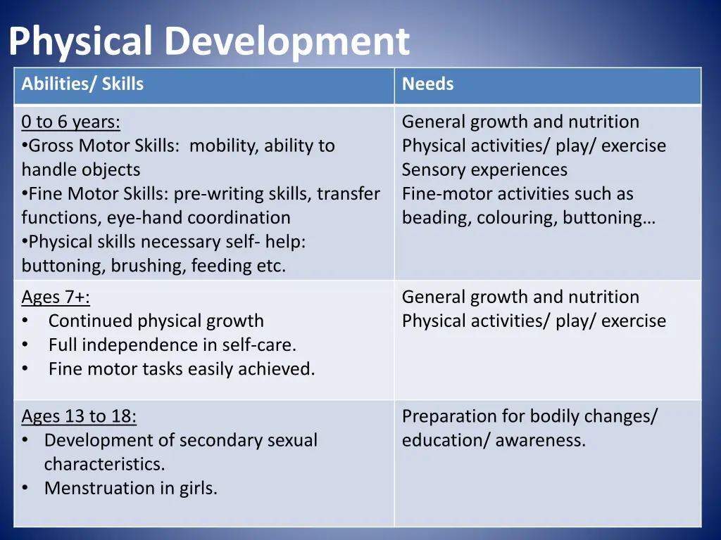 physical development abilities skills