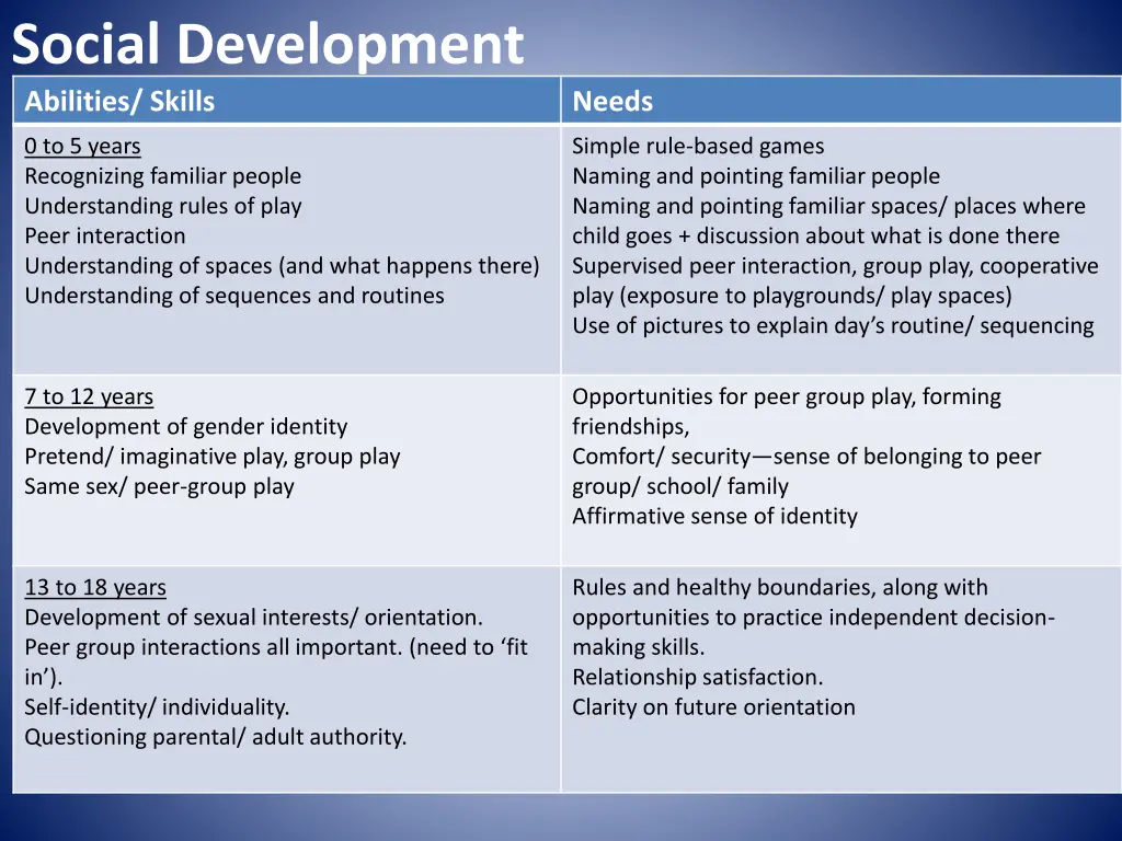 social development abilities skills