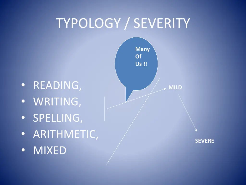 typology severity