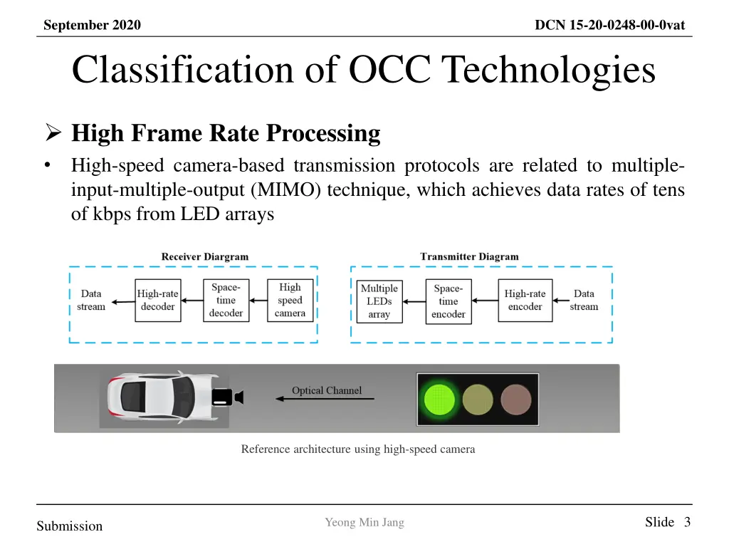 september 2020 classification of occ technologies