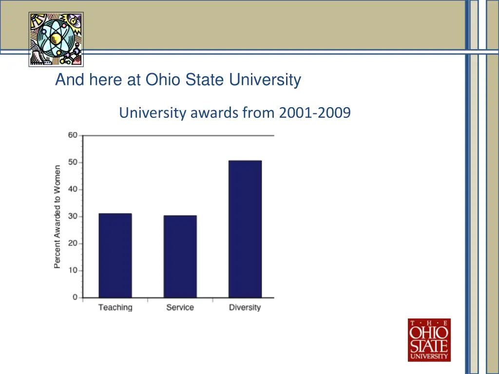 and here at ohio state university