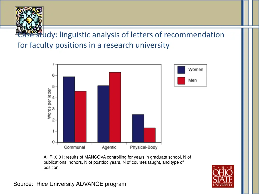 case study linguistic analysis of letters 1