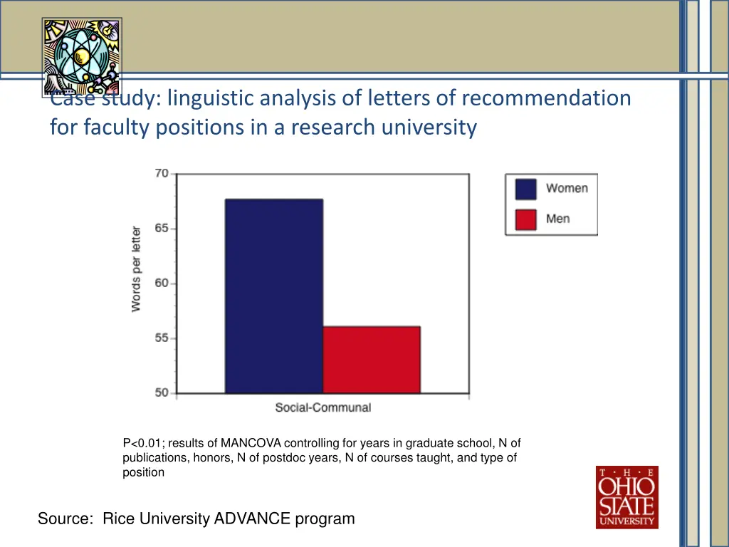 case study linguistic analysis of letters 2