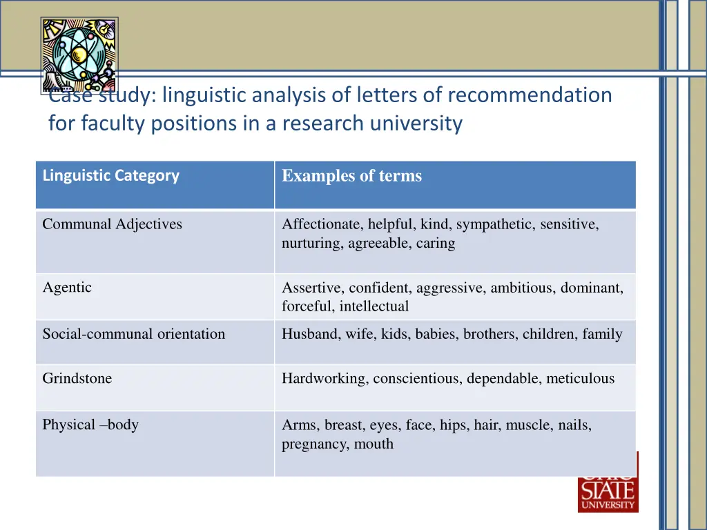 case study linguistic analysis of letters