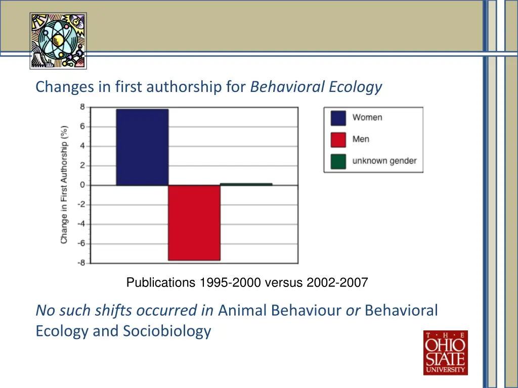changes in first authorship for behavioral ecology